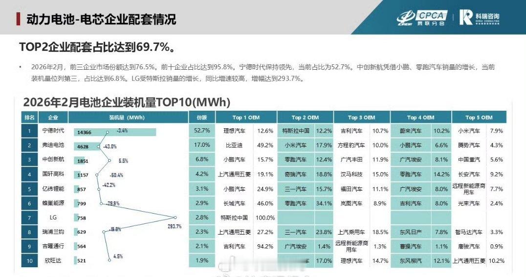 曾毓群到访理想展台曾毓群去理想展台很正常啊，毕竟理想是宁德时代的最大客户。不过，