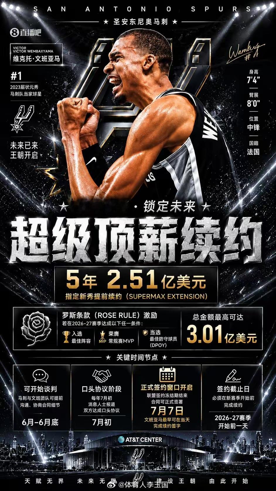 预计7月7日正式签字！文班打完总决赛后将签下5年2.51亿超级合同nba吐槽大会