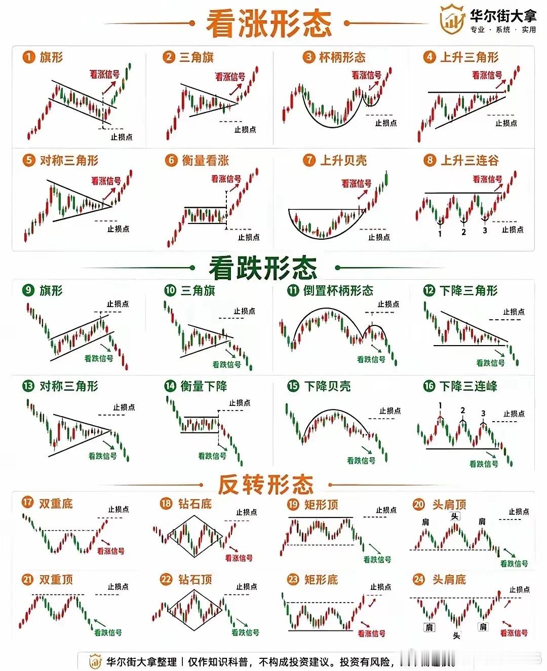 读图强化记忆，建议点赞收藏！ ​​​