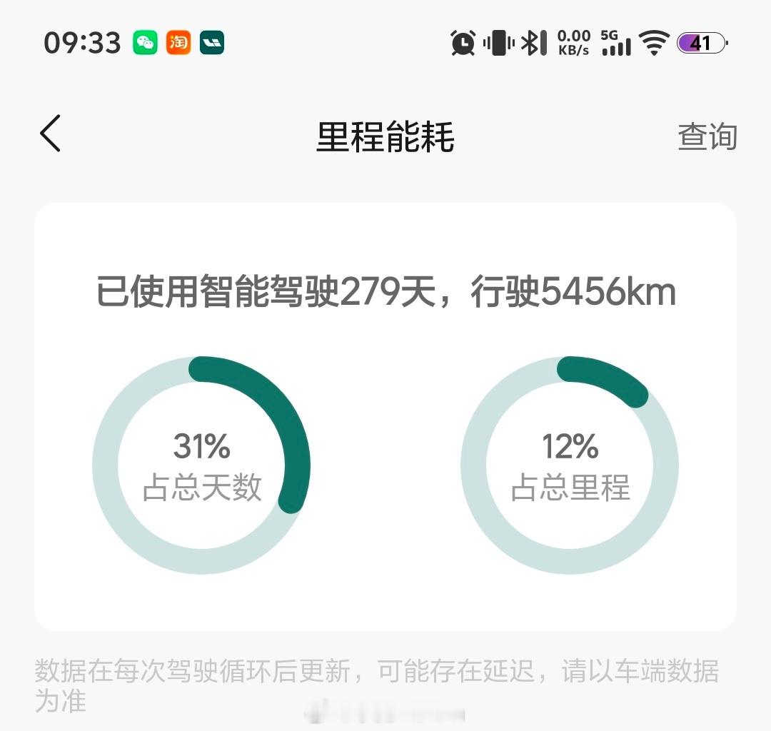 腿脚一定程度上被解放了。以前开长途尤其是开高速，脚要一直在油门上尽量保持一个姿势