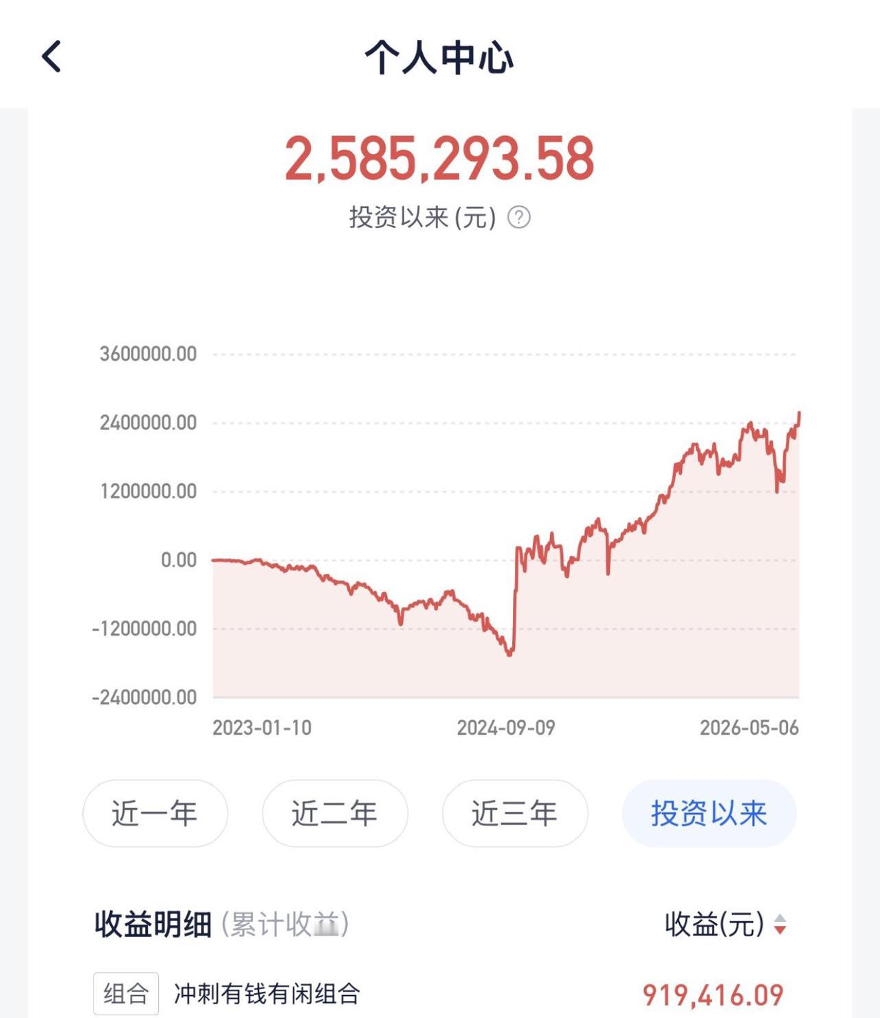 昨晚更新完，今年理财魔方跟投基金收益率又重回巅峰！

最难能可贵的是，即便我们是