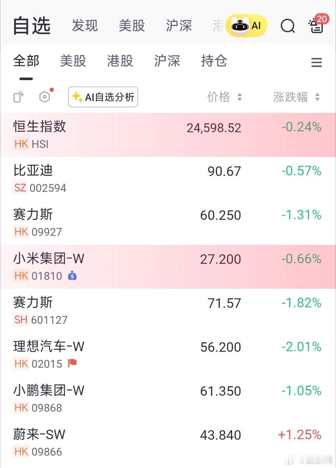 今年车圈股票为什么都这么惨？