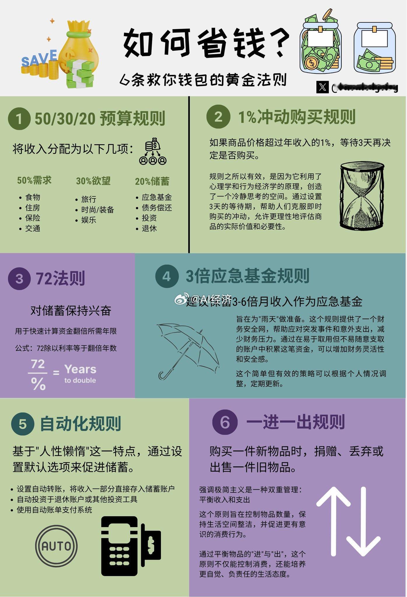 如何省钱？6条救你钱包的黄金法则 