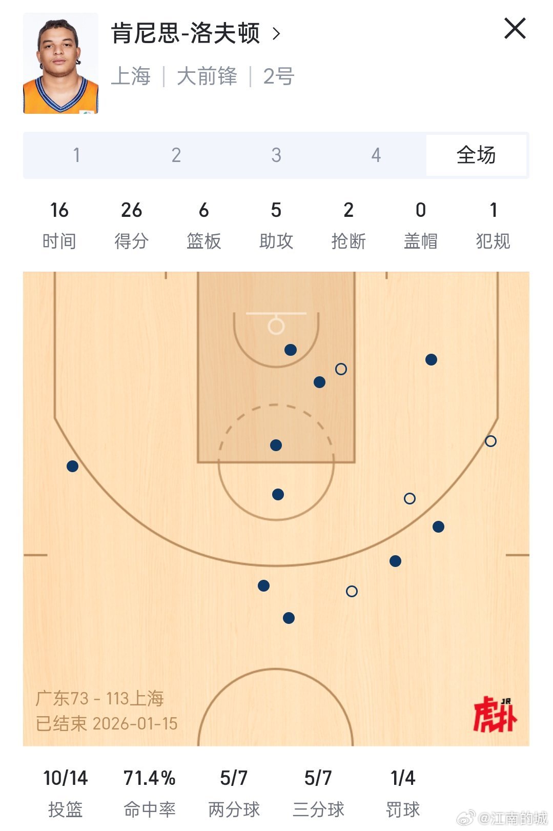 赛前采访，卢伟：洛夫顿背部有伤今天可能要休息，打广东这场很困难广东男篮vs上海男