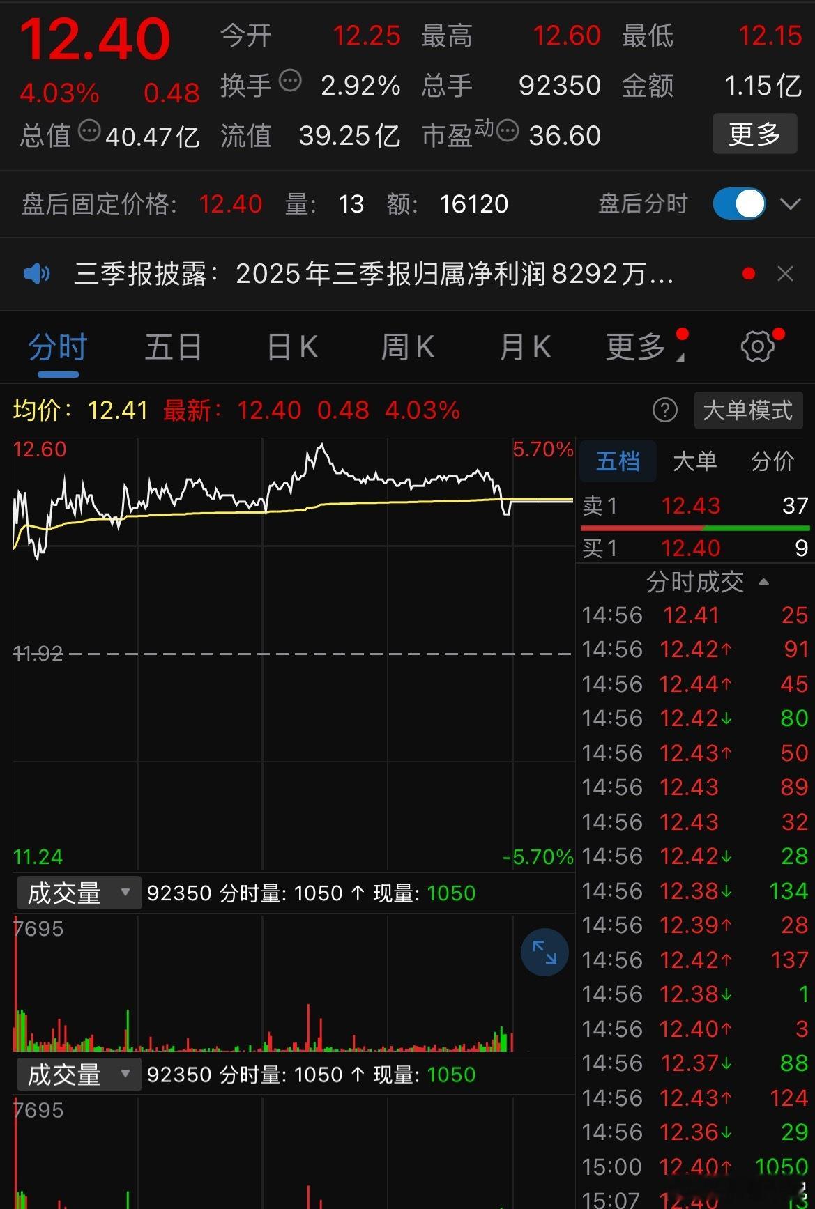 人民财讯10月25日电，北鼎股份(300824)10月25日在投资者关系活动记录