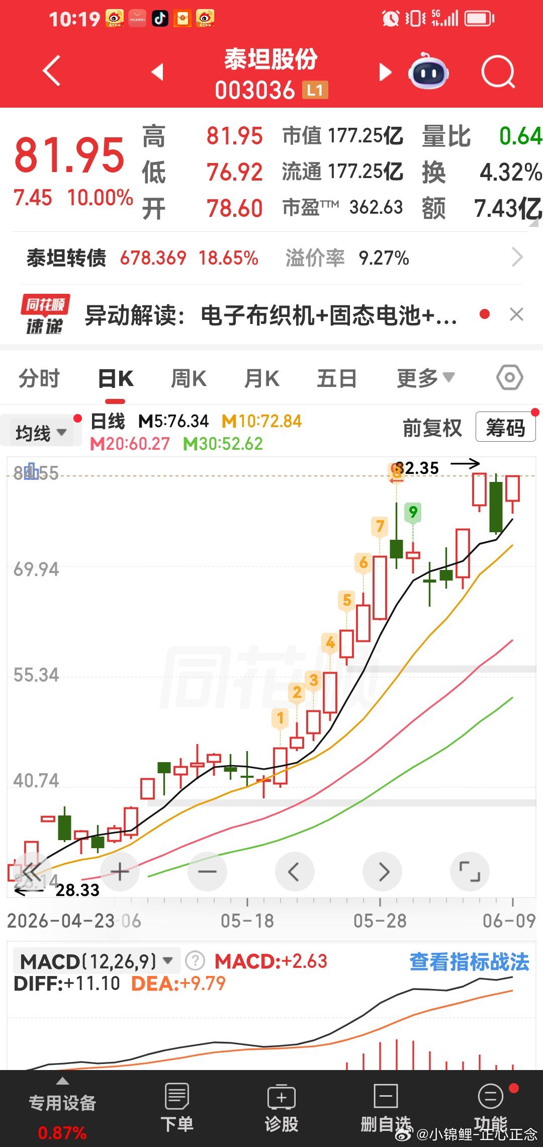 趋势大牛股：坦泰股份，稳稳的幸福上100元。 