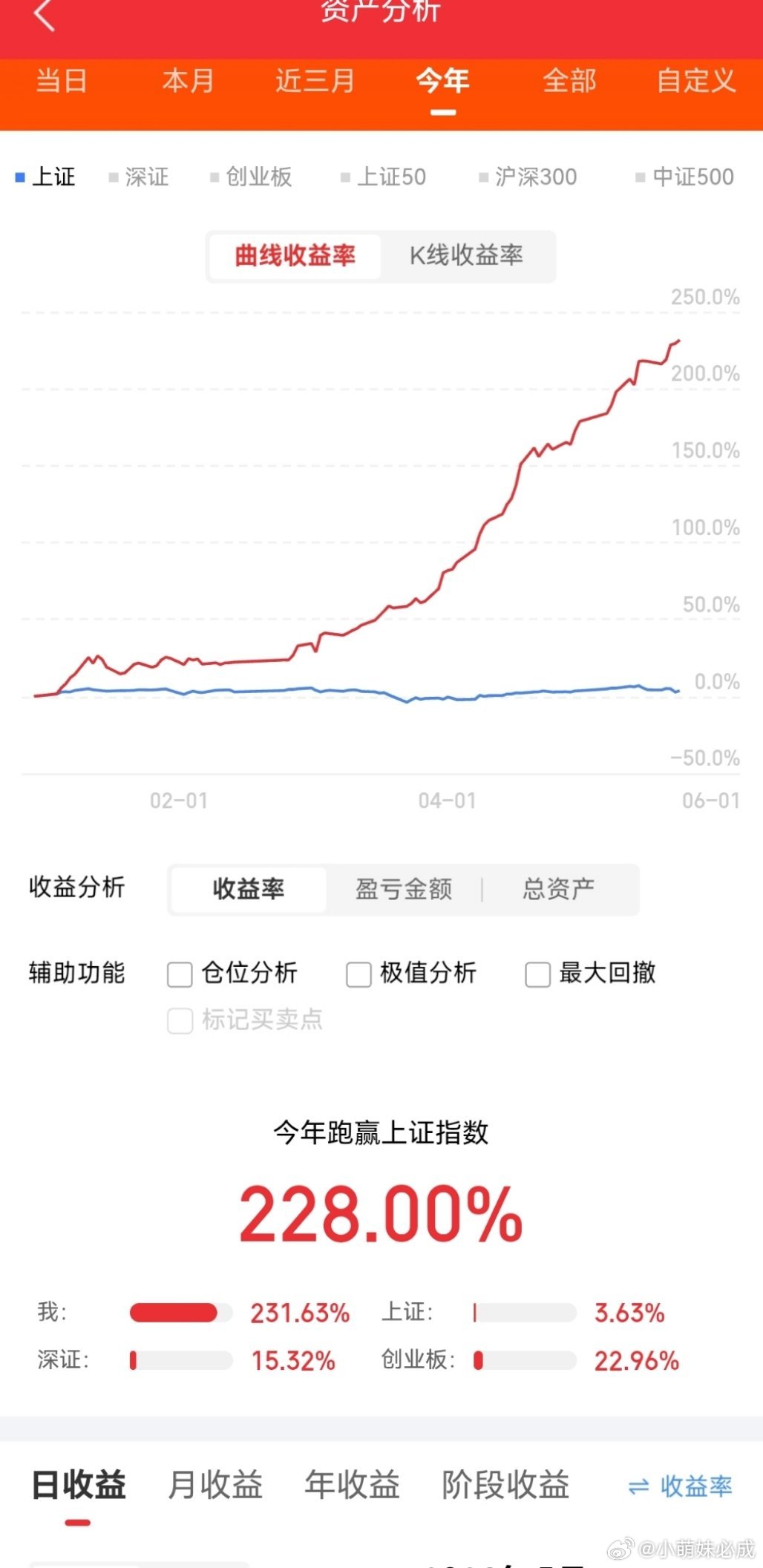 A股今日主力净流入前20名1.胜宏科技.300476：+32.50亿2.天孚通信