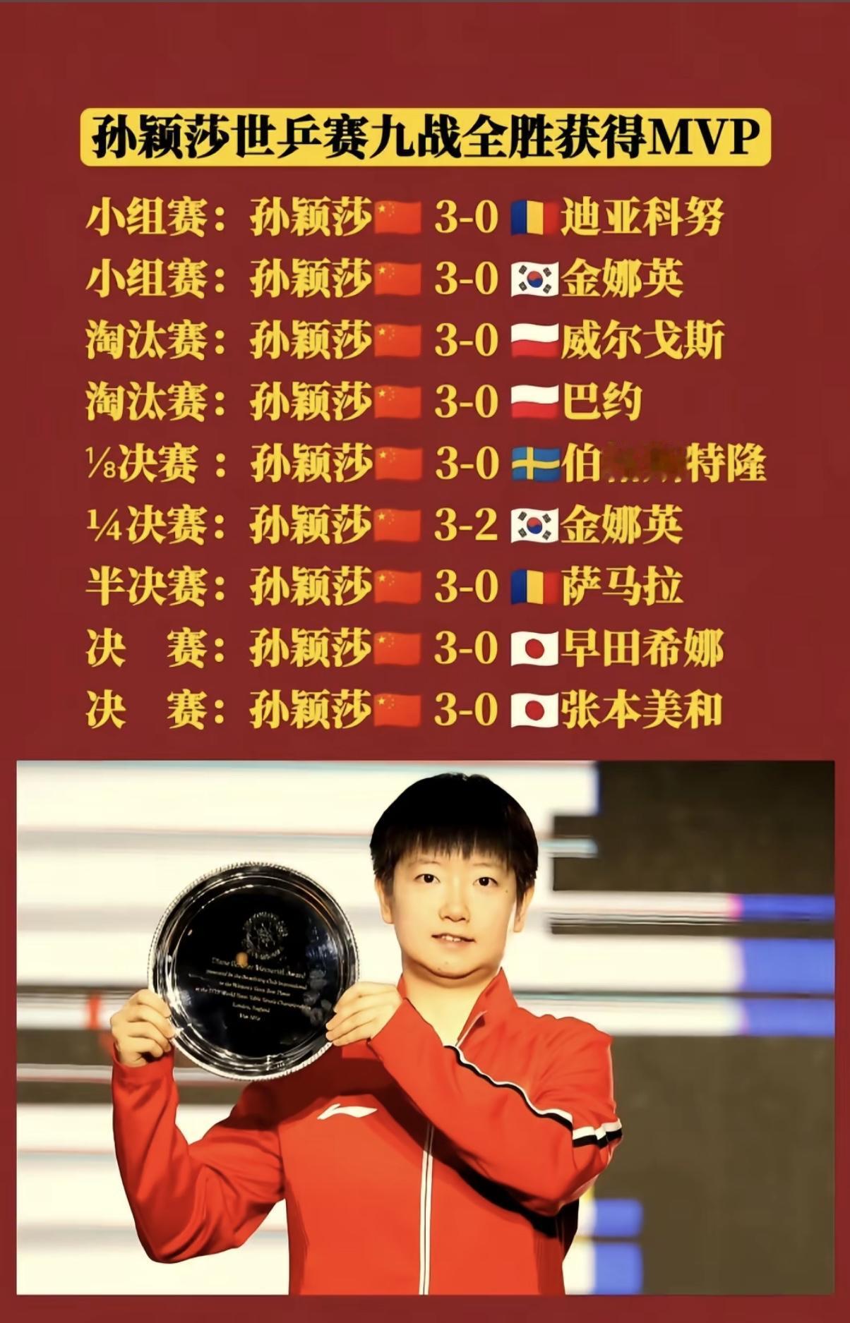 孙颖莎和王楚钦在伦敦世乒赛团体赛上的表现，双手获得MVP。再看莎莎的所有比赛只有