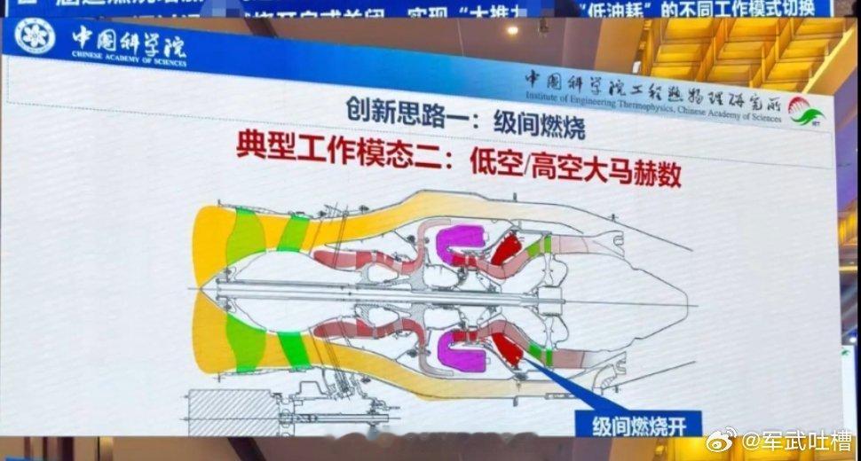 没想到啊，国产自适应循环发动机居然都已经制造出了物理样机，并且已经完成了地面台和