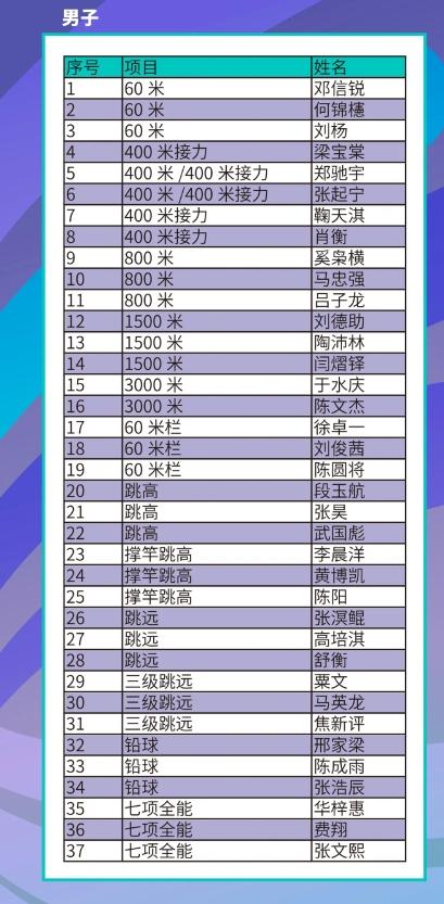 李泽洋、陈妤颉缺席亚洲田径锦标赛!
2026年亚洲室内田径锦标赛6日将在天津开幕