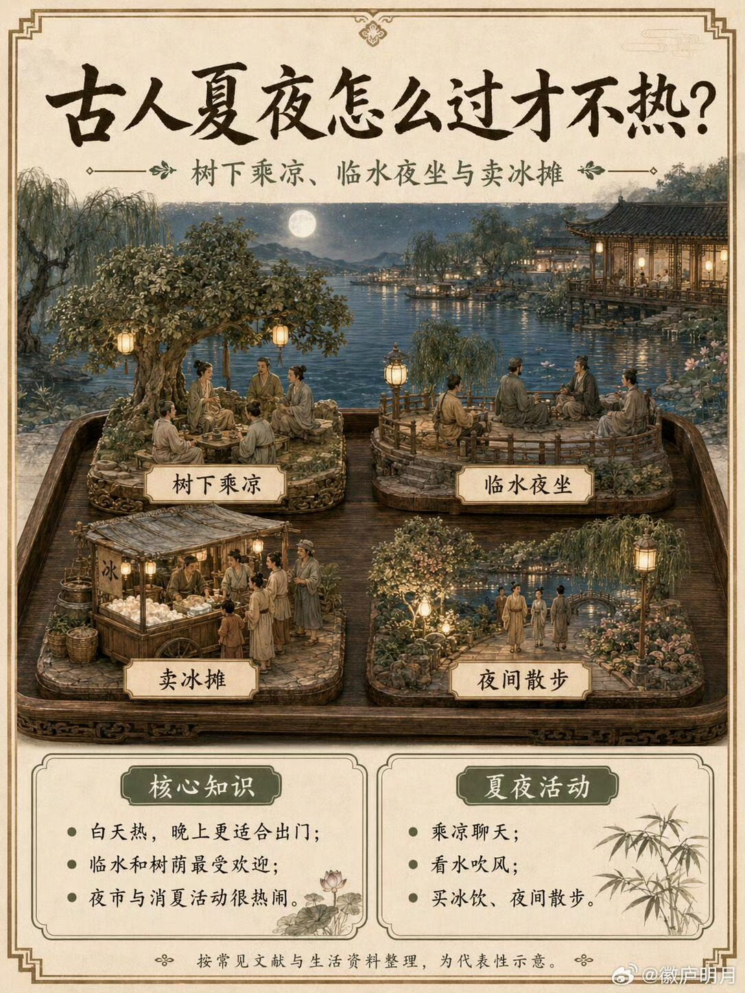 古人没空调怎么熬夏天？没有空调、没有冰箱、没有风扇， 古人夏天难道只能硬扛吗？其