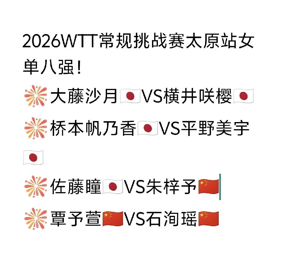 男单、女单八强出炉！
2026WTT常规挑战赛太原站男单、女单八强如图所示。
国