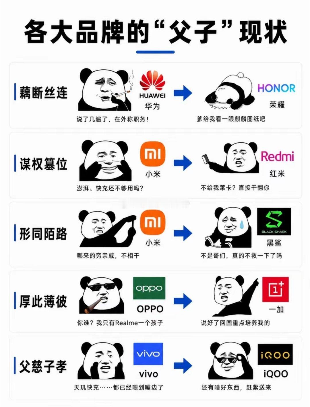 各手机品牌的“父子”现状 