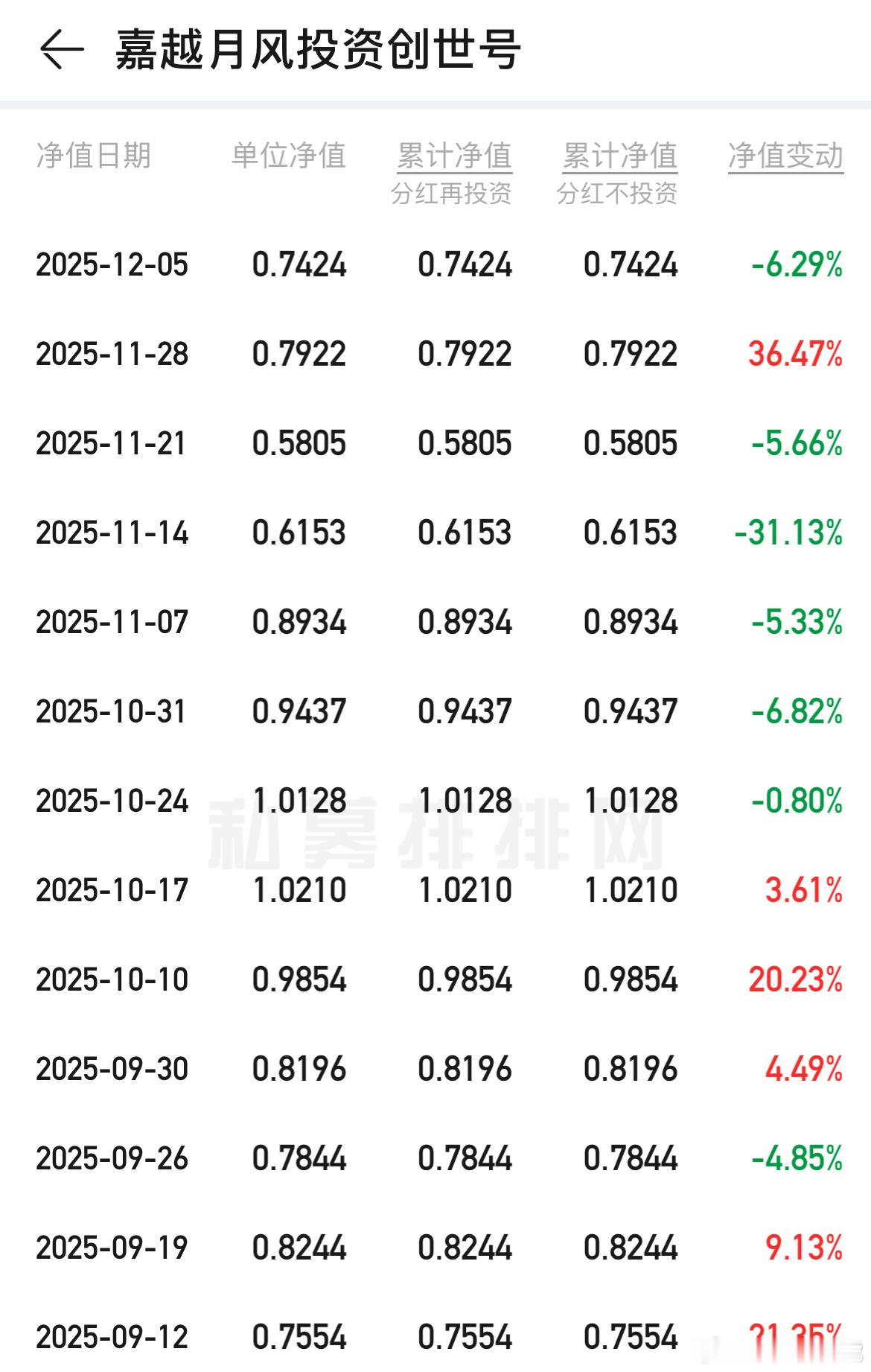 重要的是跟自己比，上周波动较为平稳不怕你回本，就怕你不玩儿