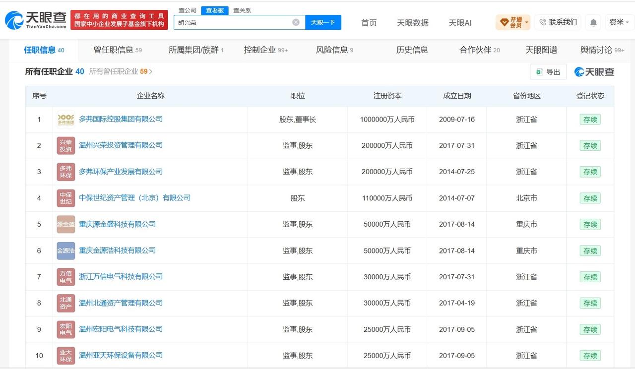 多弗集团实控人名下超百亿股权被冻结
多弗集团实控人名下关联40家企业 胡兴荣名下