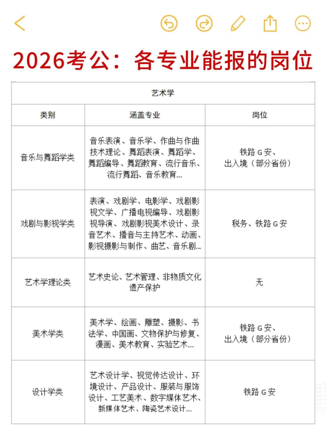 2026考公：各专业有哪些岗位能报！