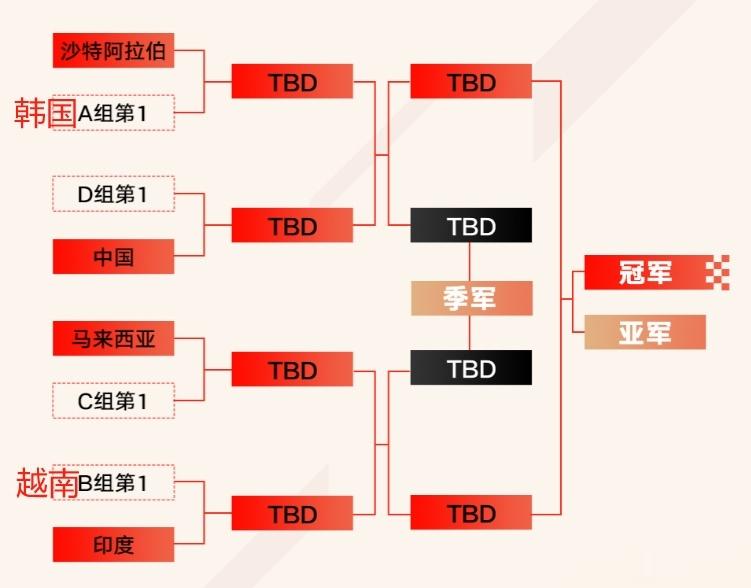 亚运英雄联盟B组：越南队全胜晋级八强 日本队一胜一负告别亚运舞台[吃瓜]B组小组