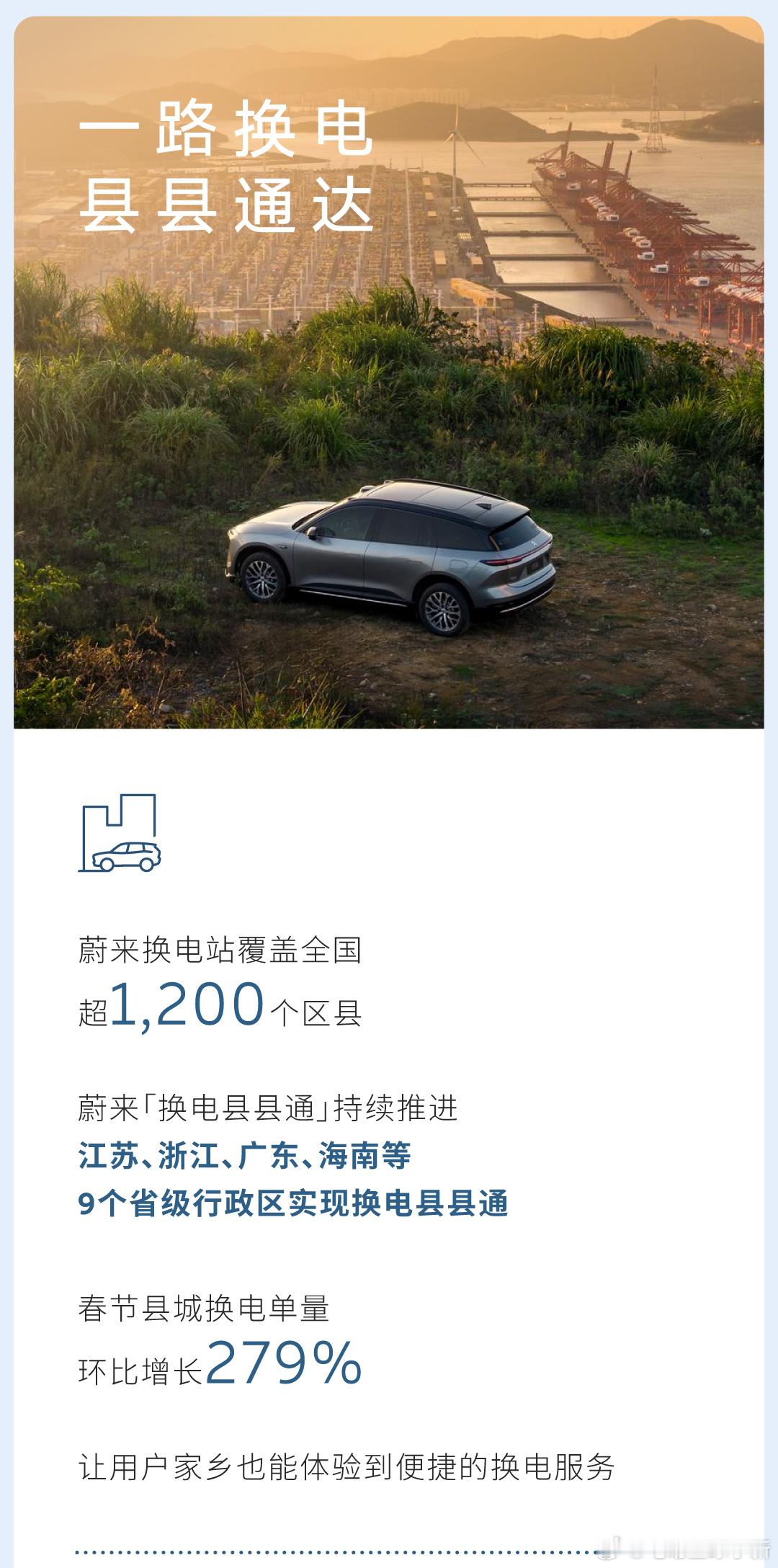 蔚来能源 2026 春节假期用户加电报告出炉- 累计为用户提供约 327.1 万