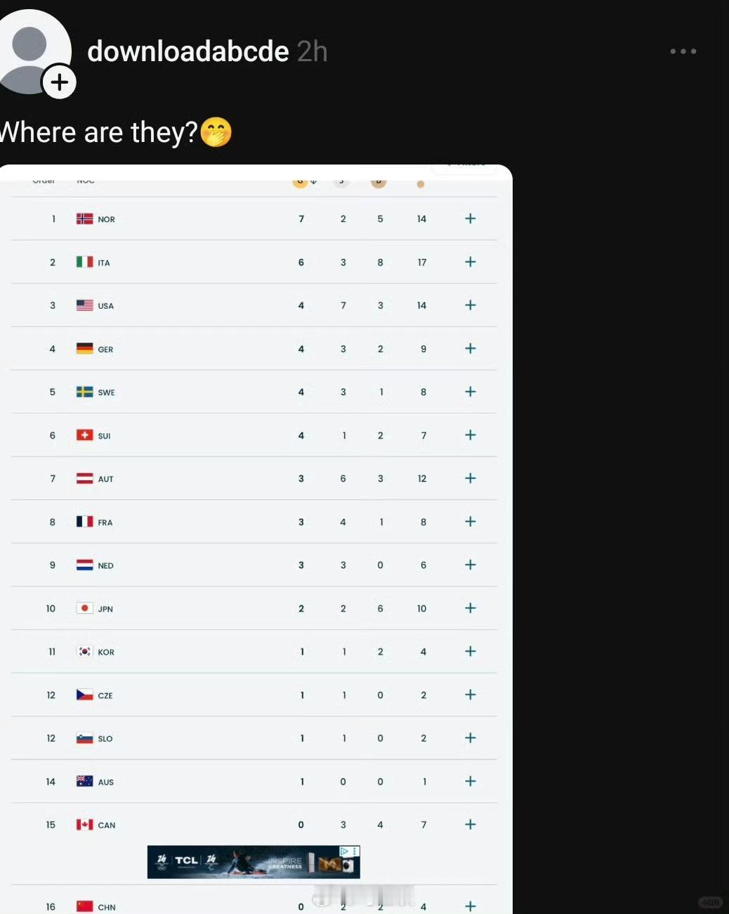 韩国网友和东南亚网友大战还在持续，目前战火已经燃烧到了冬奥会成绩上…起因只是韩国