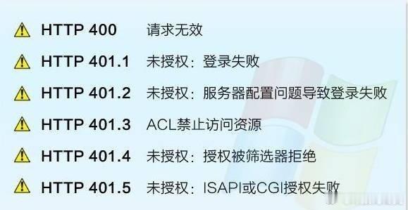 网页错误代码分别代表的含义。