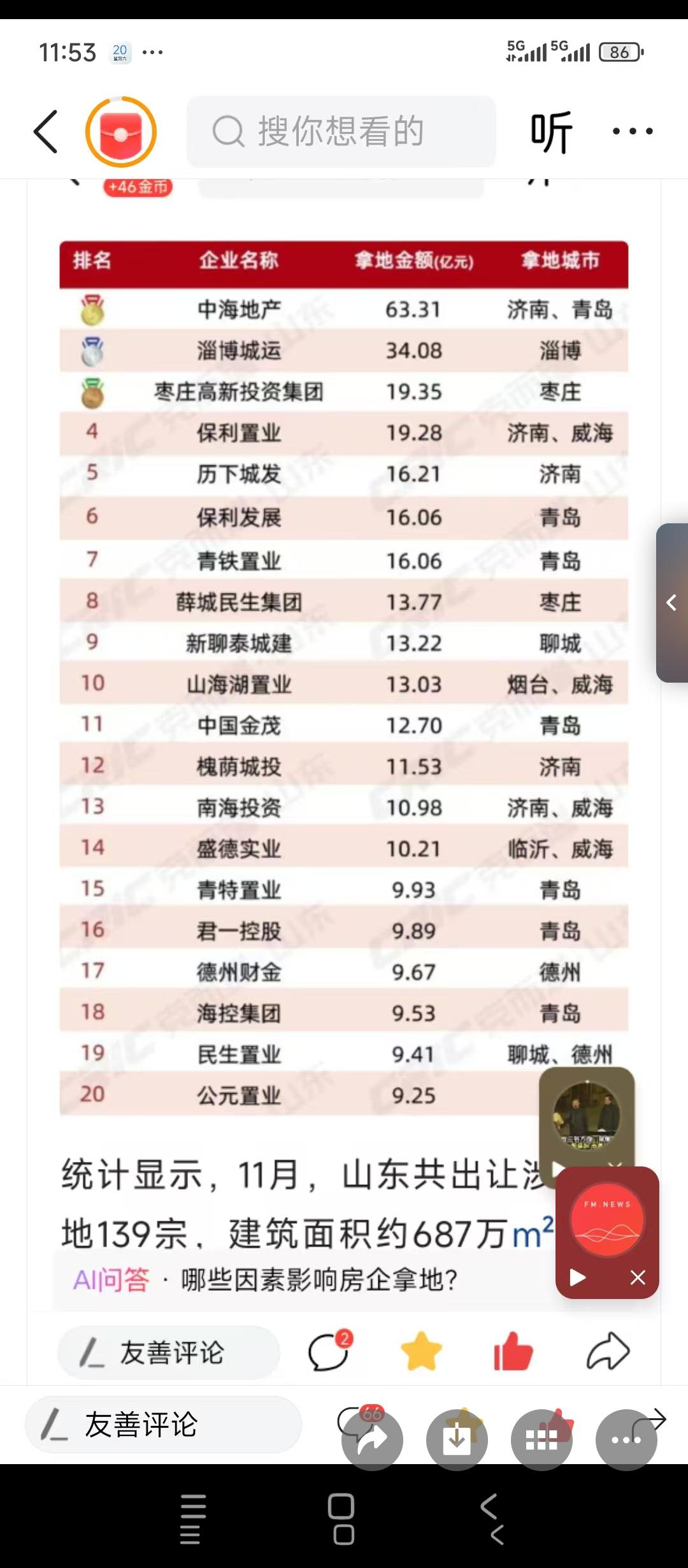 山东淄博经济的一个特殊信号。
1~11月，淄博市购地金额最大的企业并非房地产企业