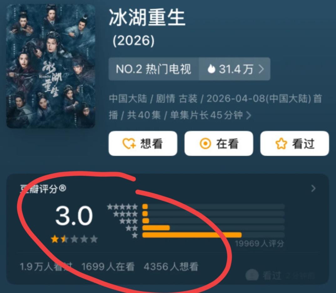 2.5亿砸出个3.0分，

冰湖重生这波扑得真的起不来

冰湖重生就是那个号称楚
