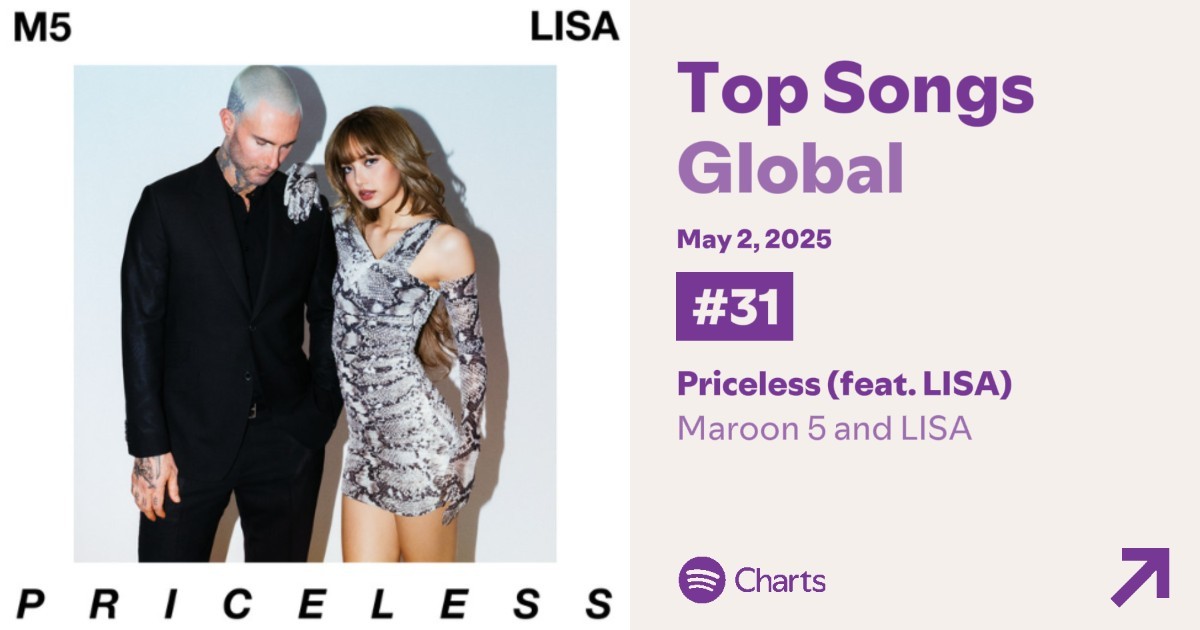 LISA x Maroon 5《Priceless》Spotify空降🌎全球榜
