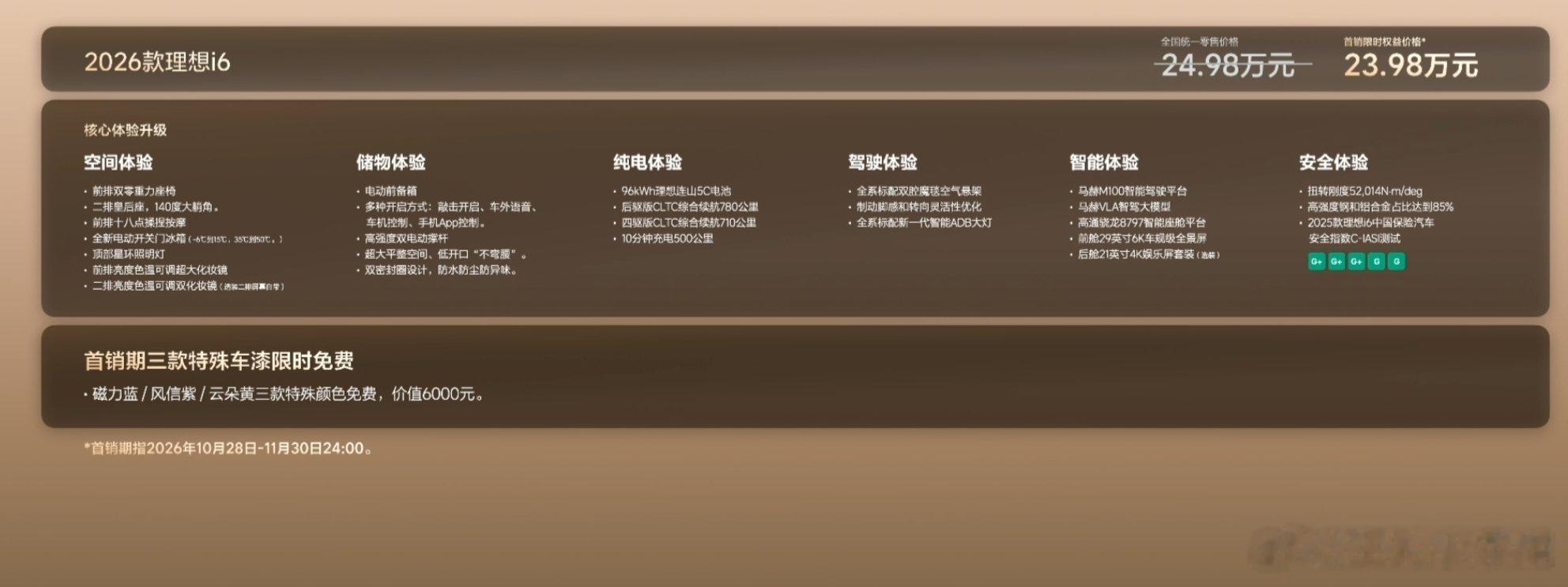 理想i6 2026款理想i6首首销限时权益售价23.98万元，比原价少一万元，这