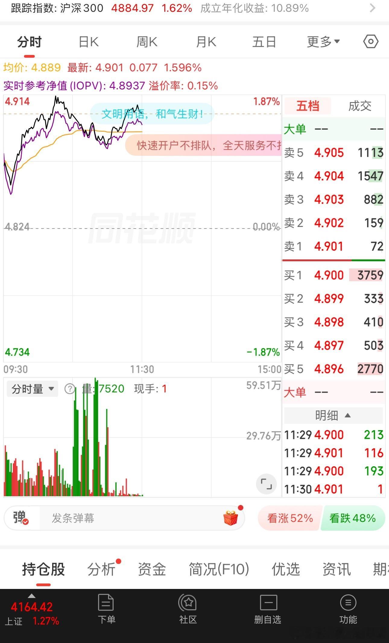 沪深300ETF放巨量，这是盘面上我不太能理解的。（不作为投资依据） 