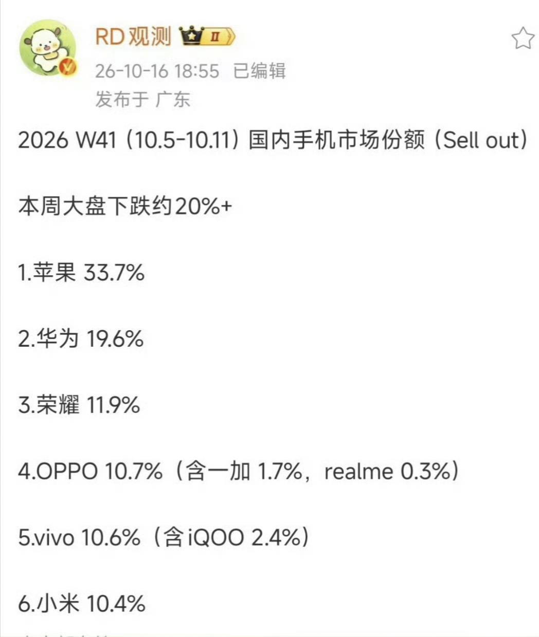 荣耀直接站上前三席位了，之前说荣耀不行了的人，要不要出来走两步？
这份周度数据的