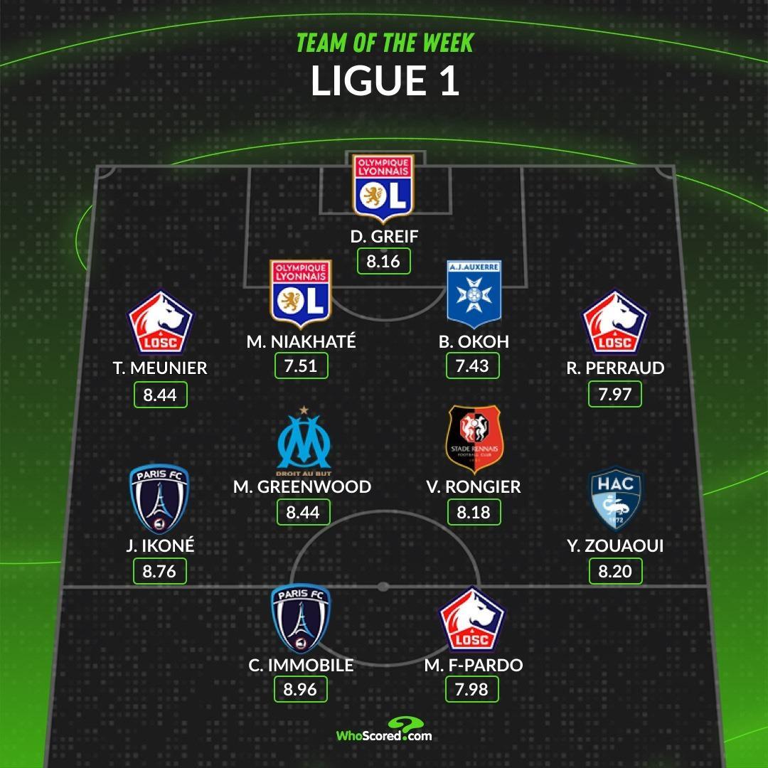【WhoScored】 法甲 2025-26赛季法国🇫🇷足球甲级联赛第29轮