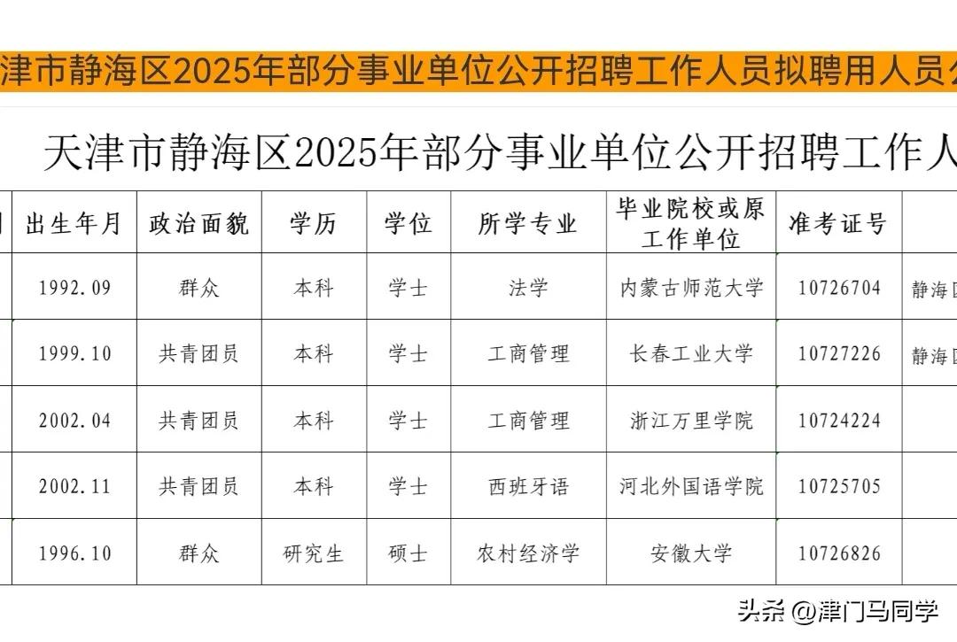 2025天津静海事业编录取公示

一共5个人，有92年的，也有02年的，最好的学