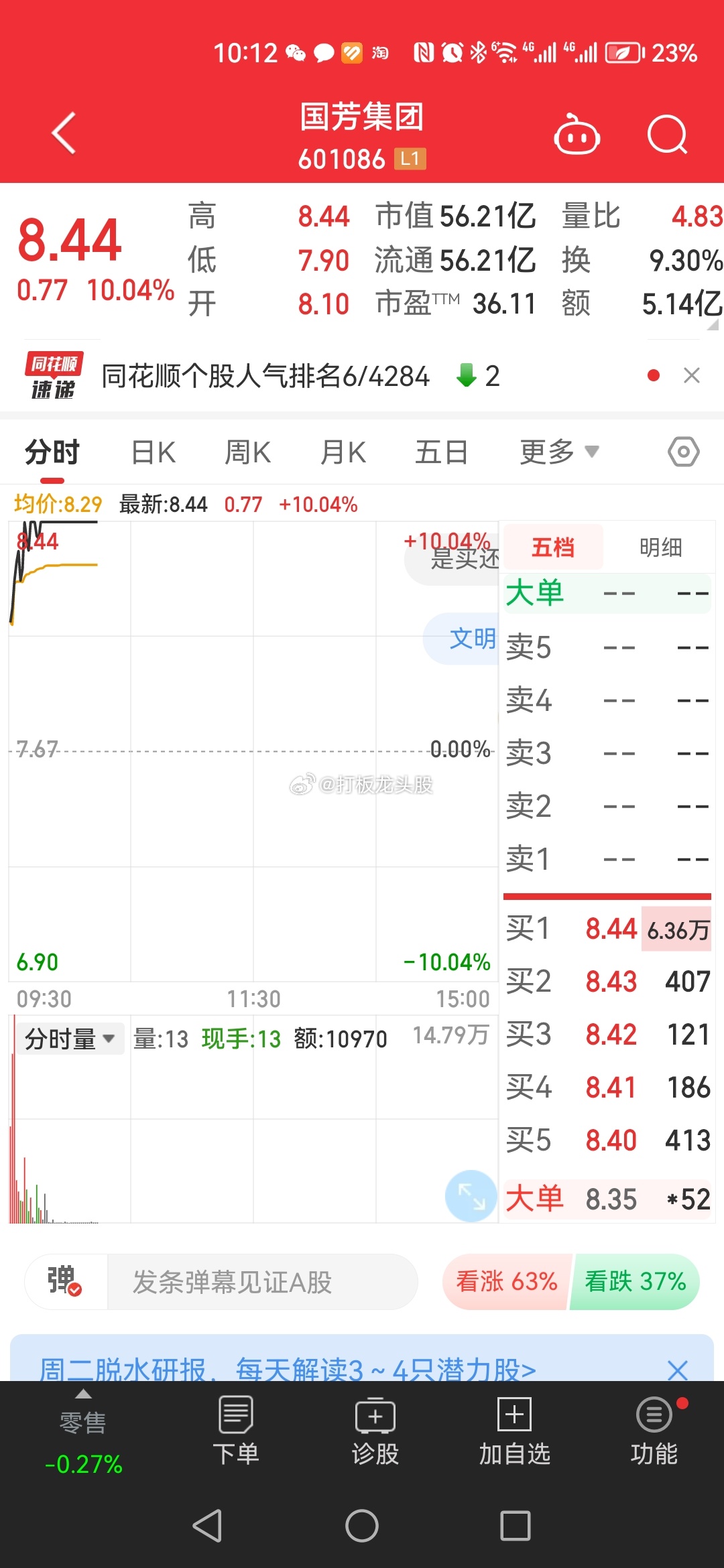 铁粉群策略分享国芳打板，终于把中央商场干掉了，晋升龙头。 ​​​