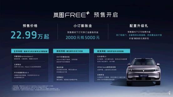 22.99万起岚图FREE+预售超惊喜 不是暴论，岚图Free+让问界M7、小米