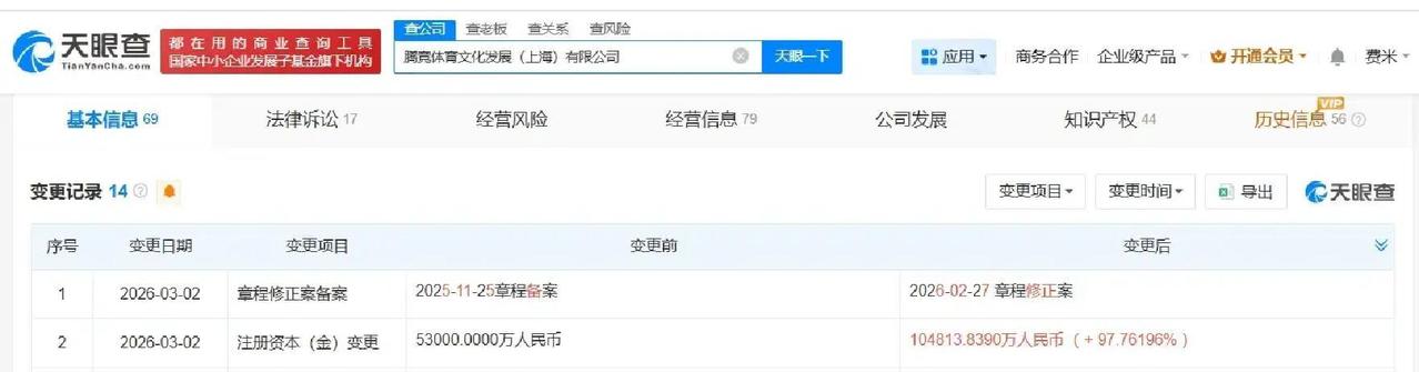 2024年3月，中国上海，腾竞体育注册资本猛增98%，从5.3亿跃至10.5亿！