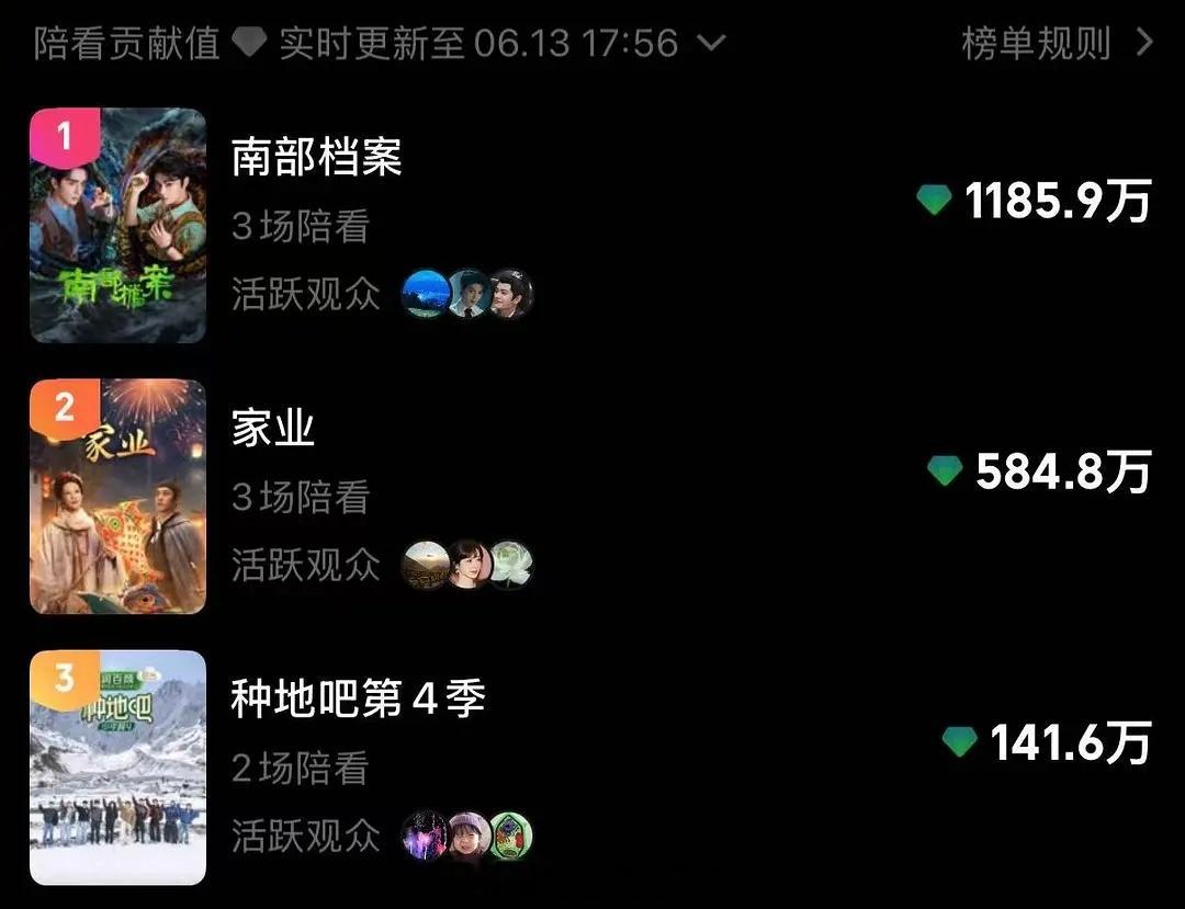 丁禹兮直播陪看创下《南部档案》热度断层第一丁禹兮高光创下爱奇艺年度单集广告时长第