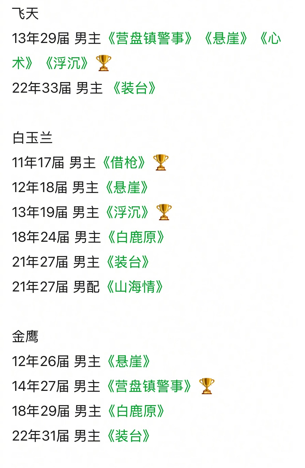 张嘉益三大奖履历，《主角》是不是提名稳了文学奖作品的底蕴加上演员的演技，实现了1