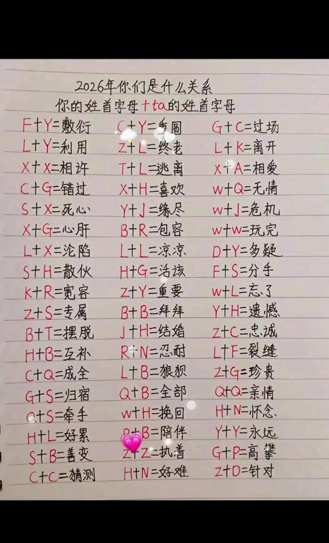 2026年你们是什么关系。情感书单 涨知识 每天学习一点点 知识分享