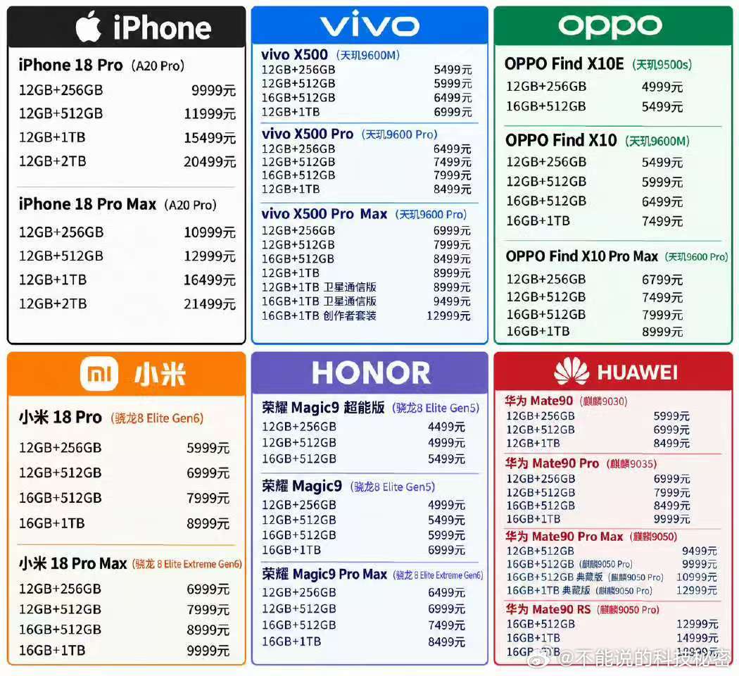各家旗舰机价格对比，你看出来了什么？手机数码 ​​​