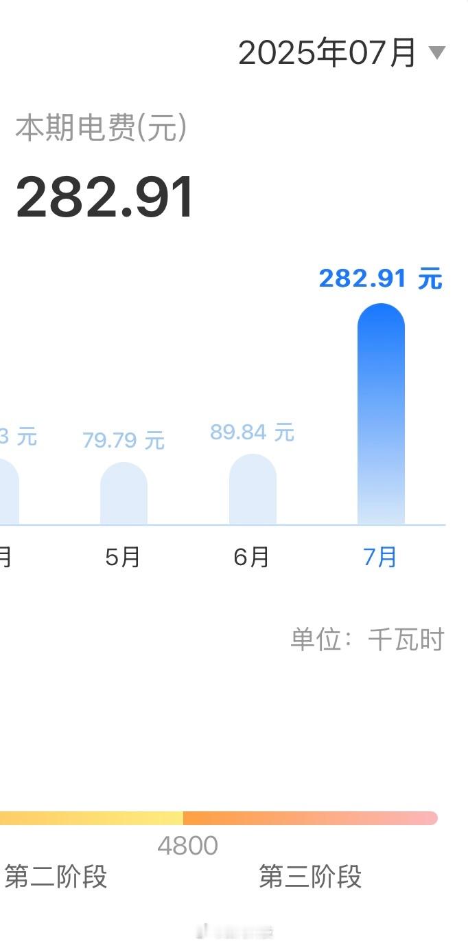 话说大家开空调后的电费是多少？刚刚一看居然是前几个月的三倍多[哆啦A梦吃惊]还好