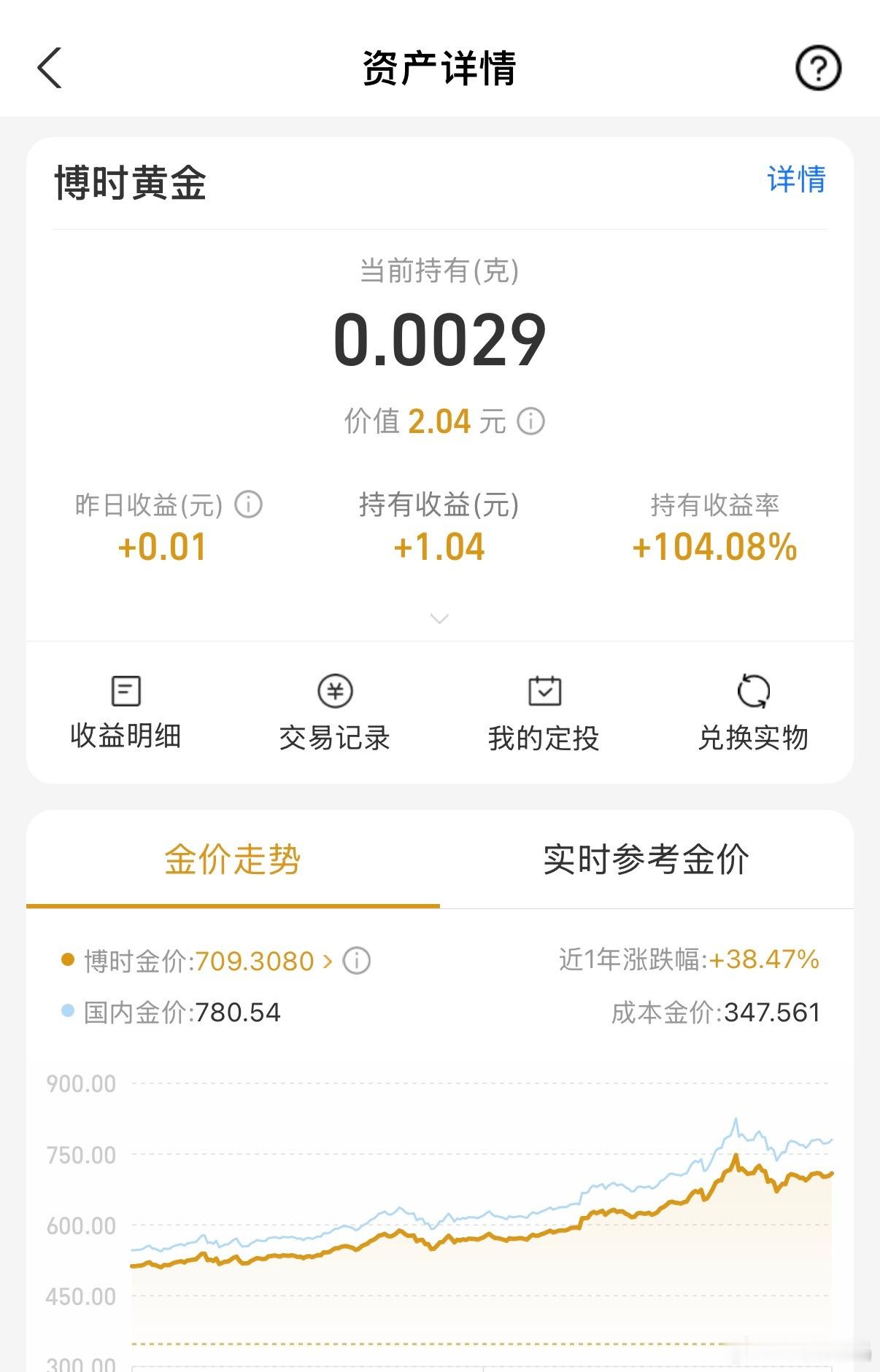 每天点开看看，昨天收益0.01[赞]黄金 ​​​