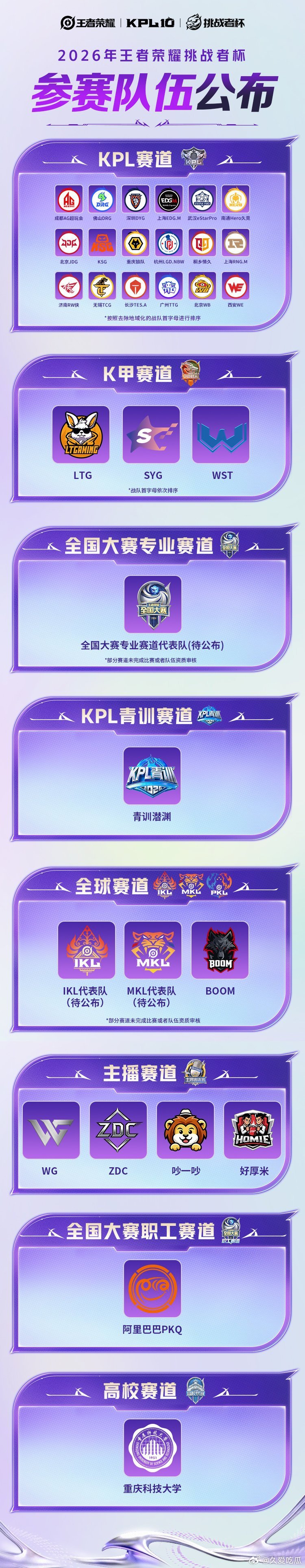 2026王者荣耀挑战者杯 ｜参赛队伍2026王者荣耀挑战者杯参赛队伍公布- KP
