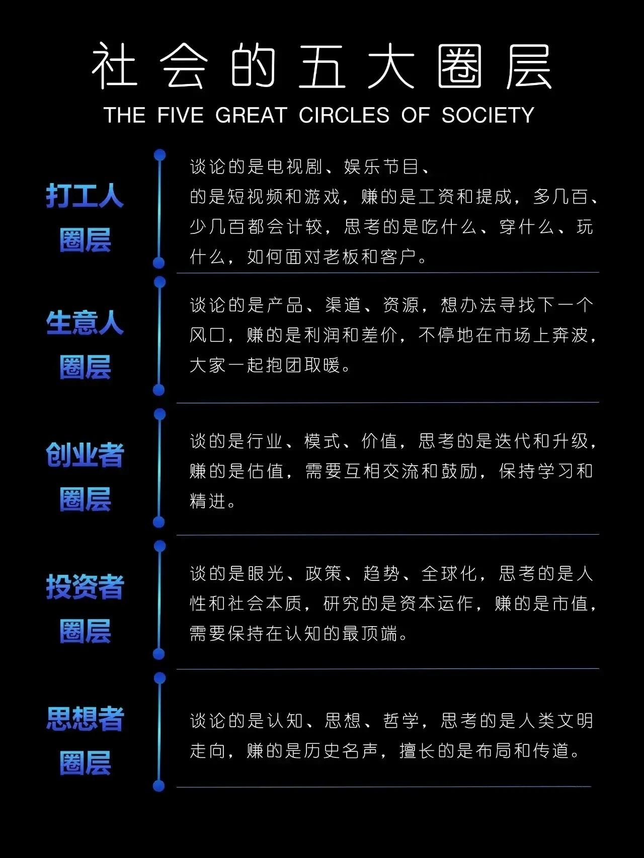 社会的五大圈层。这个图表，不知道是哪个人yy出来的。 ​​​
