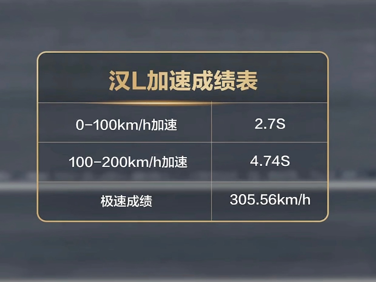 前几年，行业普遍追求0-100km/h在3秒多，大家普遍都能做到后。现在轿车都开