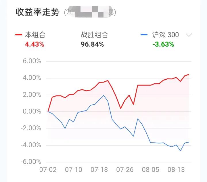 战胜沪深300