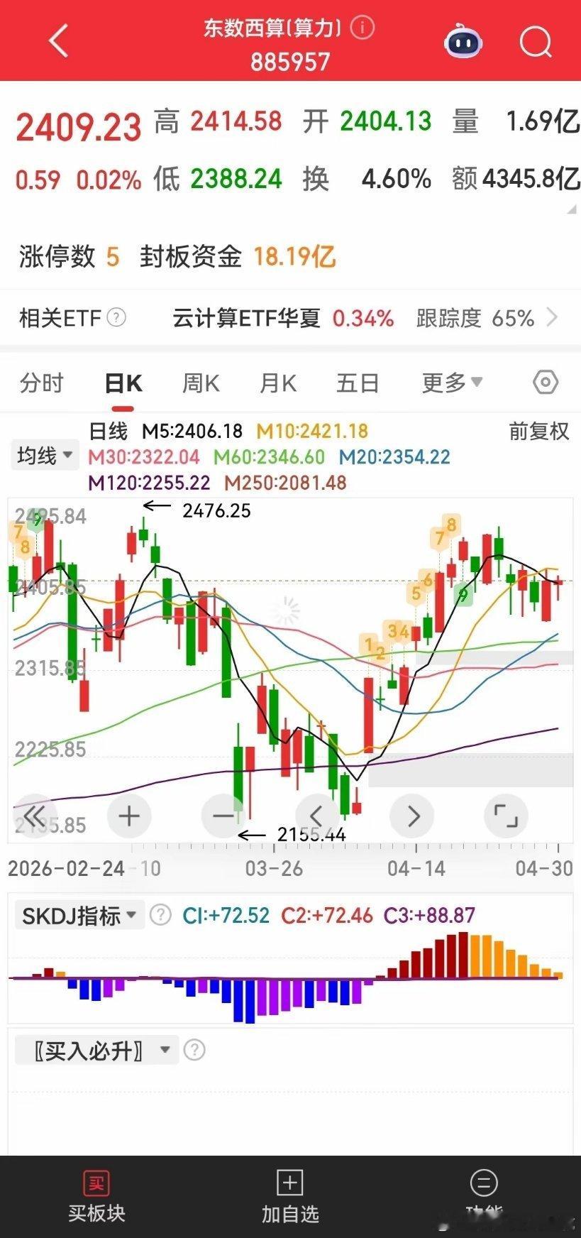 算力板块机会 算力出海全链条闭环，对算力概念板块的供需格局带来什么改变？算力现在