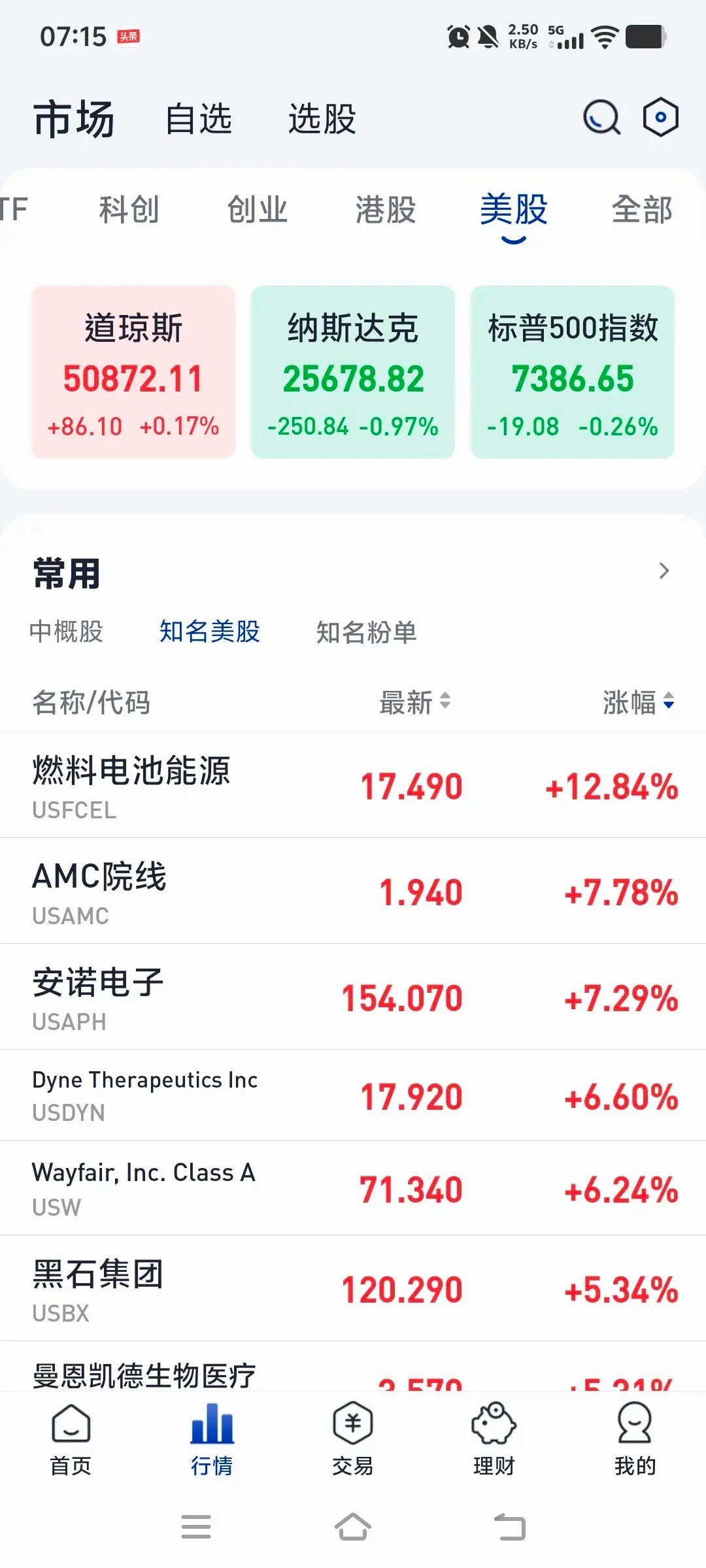 隔夜美股上演惊魂一跳还是美股厉害，大跌以后后面都V回来了，道琼斯指数还翻红了，其