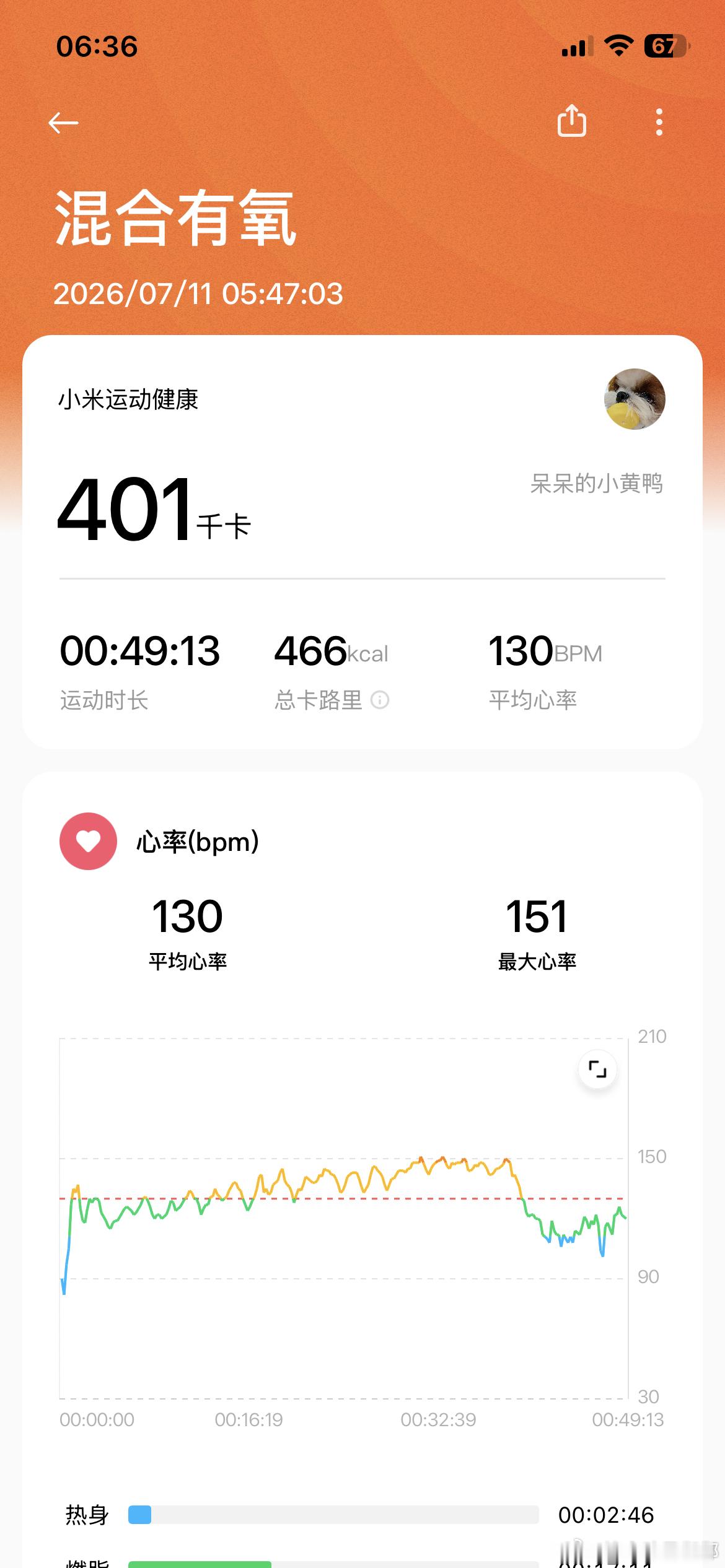 周末愉快 壶铃摇摆1000个☑️运动不会立刻瘦 但是会立刻快乐  享受暴汗淋漓的