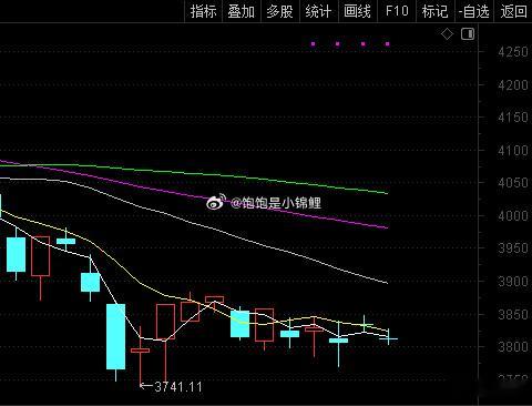 现在的行情其实不对，哪怕是现在下跌探底，也比横盘震荡强。因为急跌会有反弹，横盘的