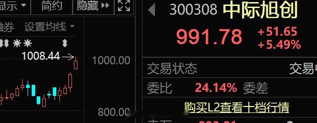 也不知道中际旭创能否站稳1000圆，站稳的话，它是现在创业板的第2只千元股，也是